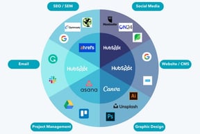 Tech Stack Overview